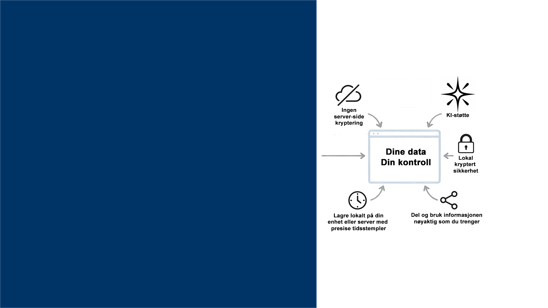 Säker datahantering med 256-bitars kryptering och GDPR-efterlevnad